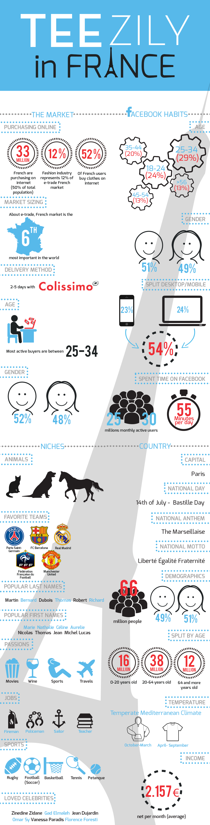 INFOGRAPHIC FRANCE