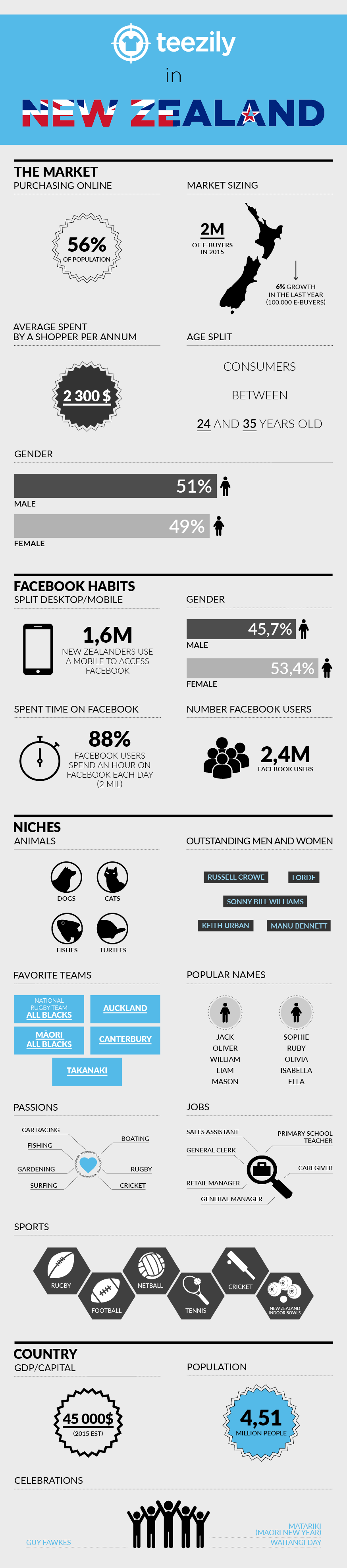 NZ INFOGRAPHIE