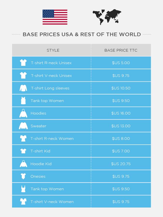 Base price EU
