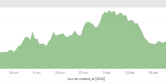 grafico2