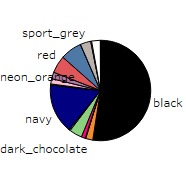 sales_per_color