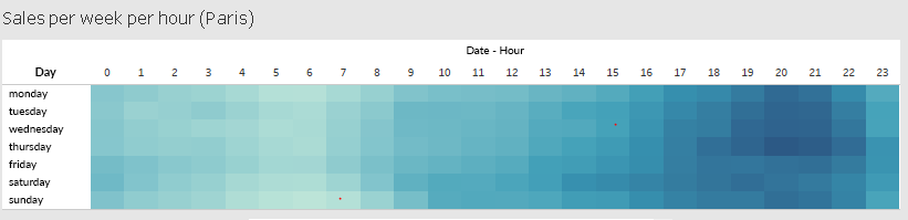 sales_per_week