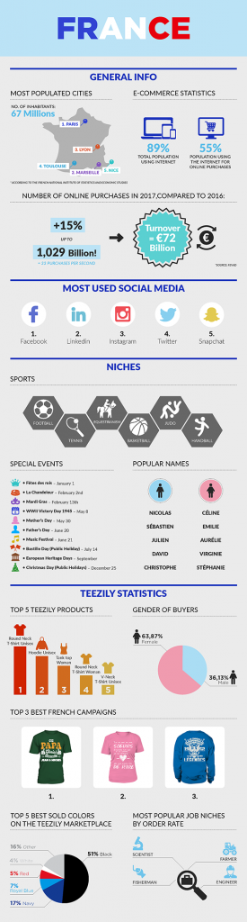 FRANCE INFOGRAPHIE (2)