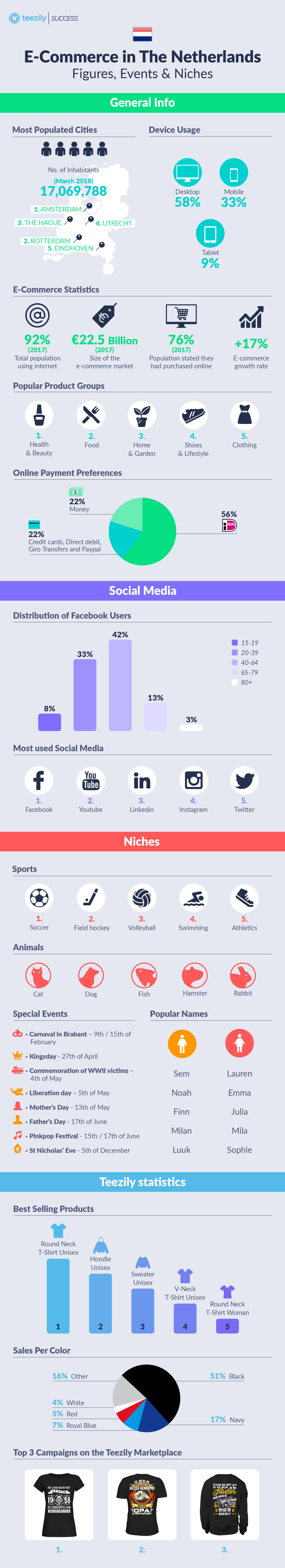 INFOGRAPHIE_NETHERLANDS