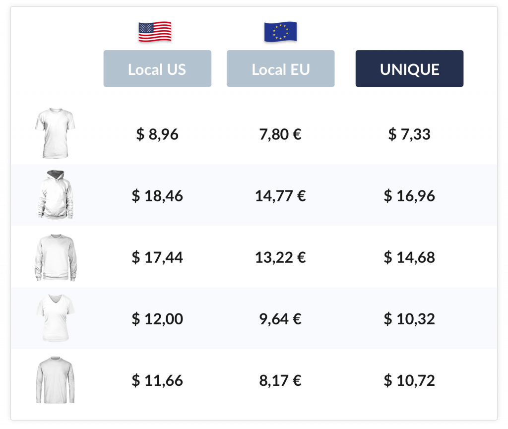 Pricing Baseprices Teezily@2x (3)